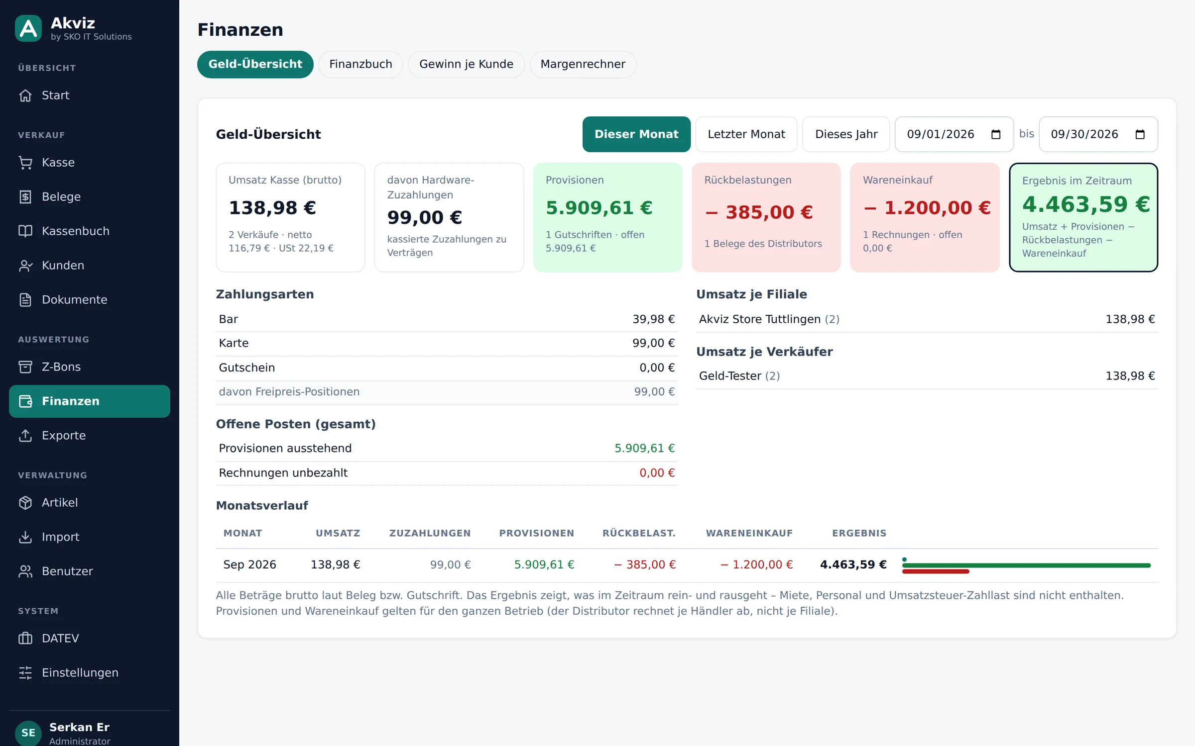 Akviz Finanzübersicht: Umsatz, Provisionen, Rückbelastungen, Wareneinkauf und Ergebnis