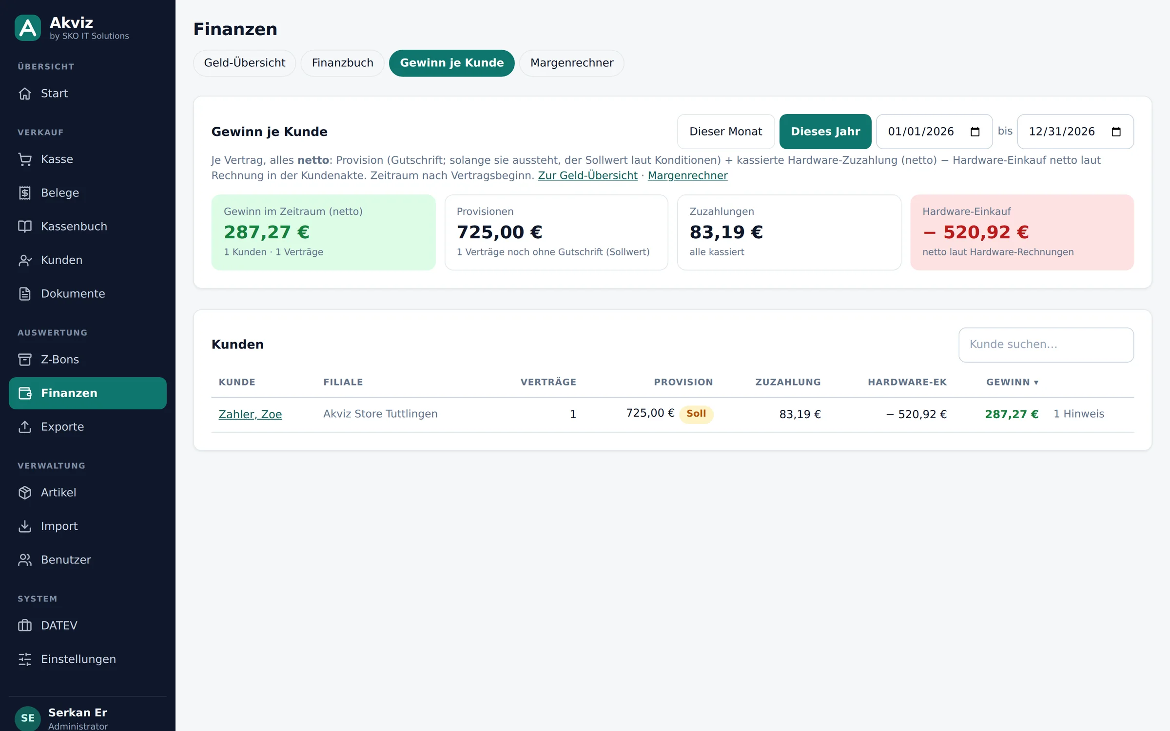 Gewinn je Kunde in Akviz: Provision, Zuzahlung, Hardware-Einkauf, Gewinn